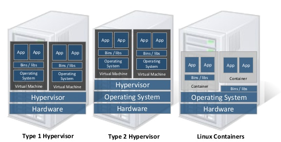 vm_vs_container_3