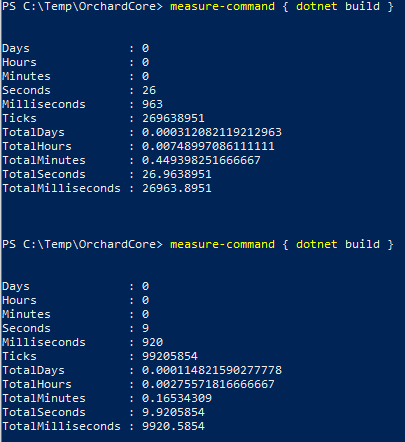 orchardcmsbuild