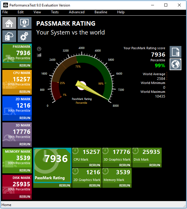 passmark