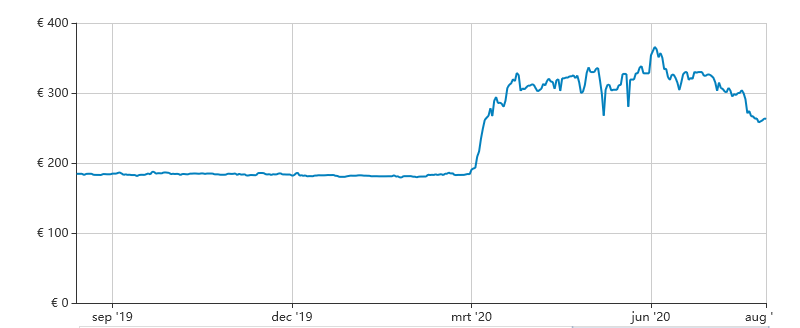 Logitech Brio 4K prices