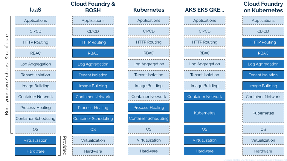 iaas-kubes-paas