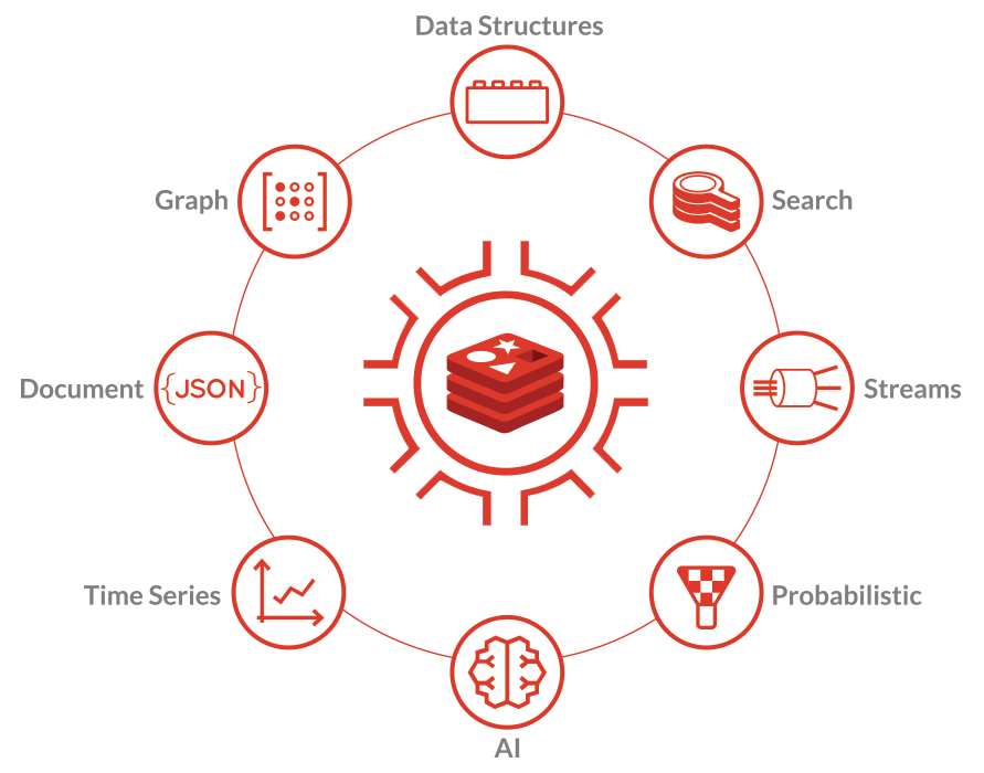 Redis data types