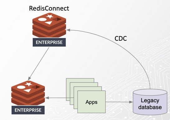 Redis Connect