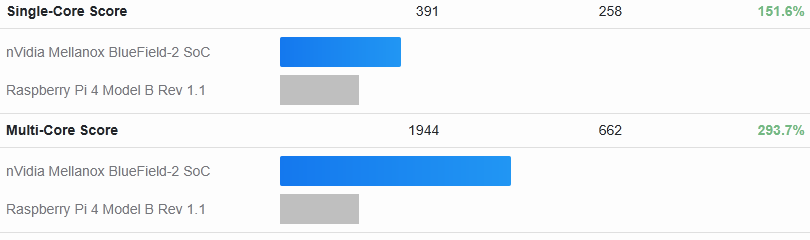 geekbench_pi4